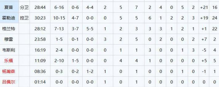 NBA新秀杨瀚森在比赛中崭露头角