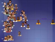 季后赛关键球(qiú)榜(bǎng)：詹姆斯(sī)縂(zǒng)得分王！库裡(lǐ)效率(lǜ)不如哈登！