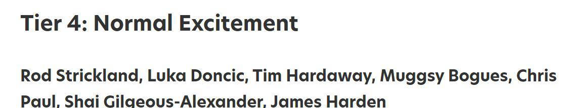 NBA控卫观赏性排行榜公佈(bù):顶级球员實(shí)力各异