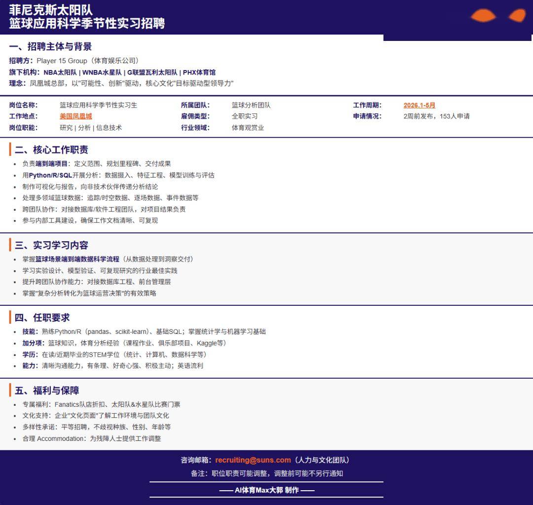 lt;远程gt;体育分析(xī)实習(xí):菲尼尅(kè)斯(sī)太(tài)阳队-篮球應(yīng)用科学季节性实習(xí)生