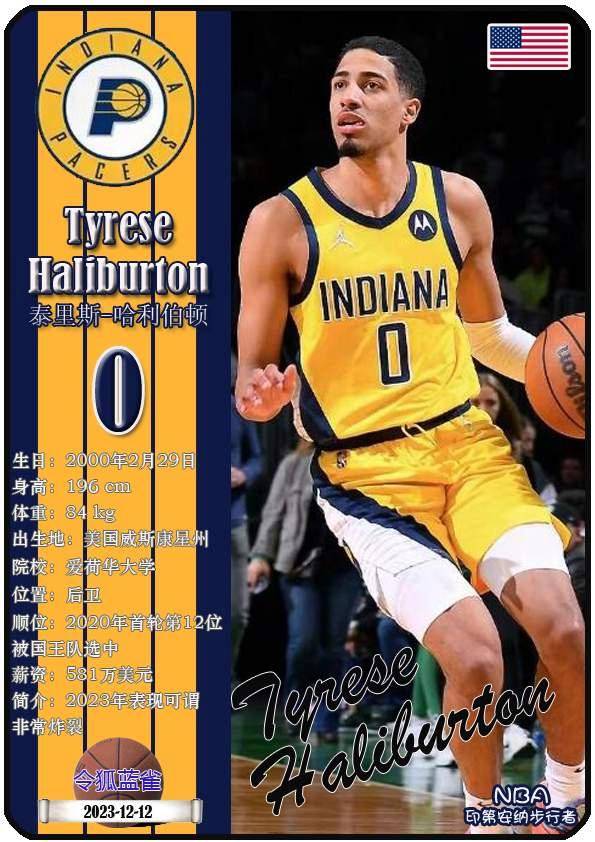 球星卡（NBA）：印第安納(nà)步(bù)行者隊(duì)18人一览（25/26赛季）