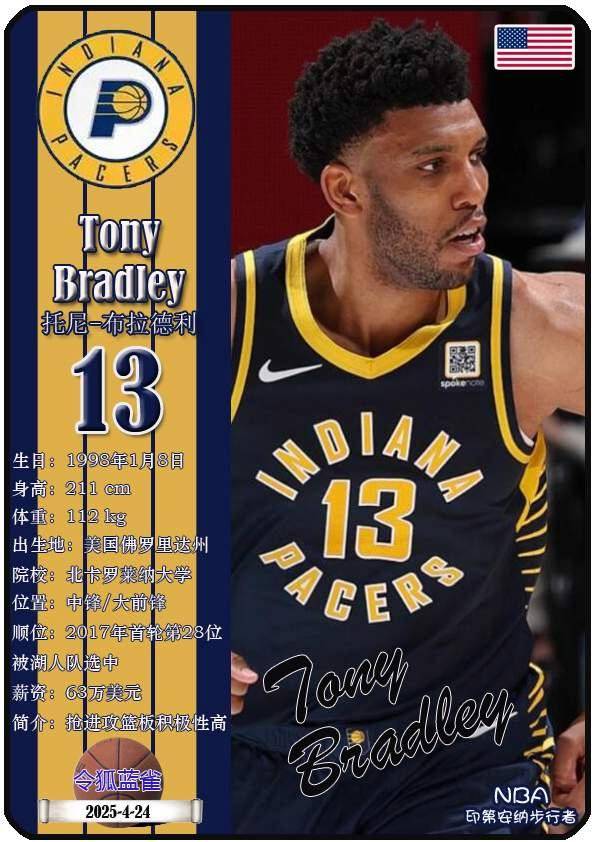 球星卡（NBA）：印第安納(nà)步(bù)行者隊(duì)18人一览（25/26赛季）