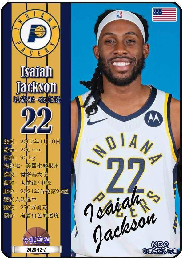 球星卡（NBA）：印第安納(nà)步(bù)行者隊(duì)18人一览（25/26赛季）