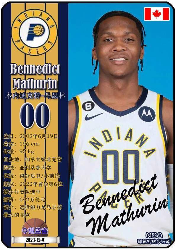 球星卡（NBA）：印第安納(nà)步(bù)行者隊(duì)18人一览（25/26赛季）